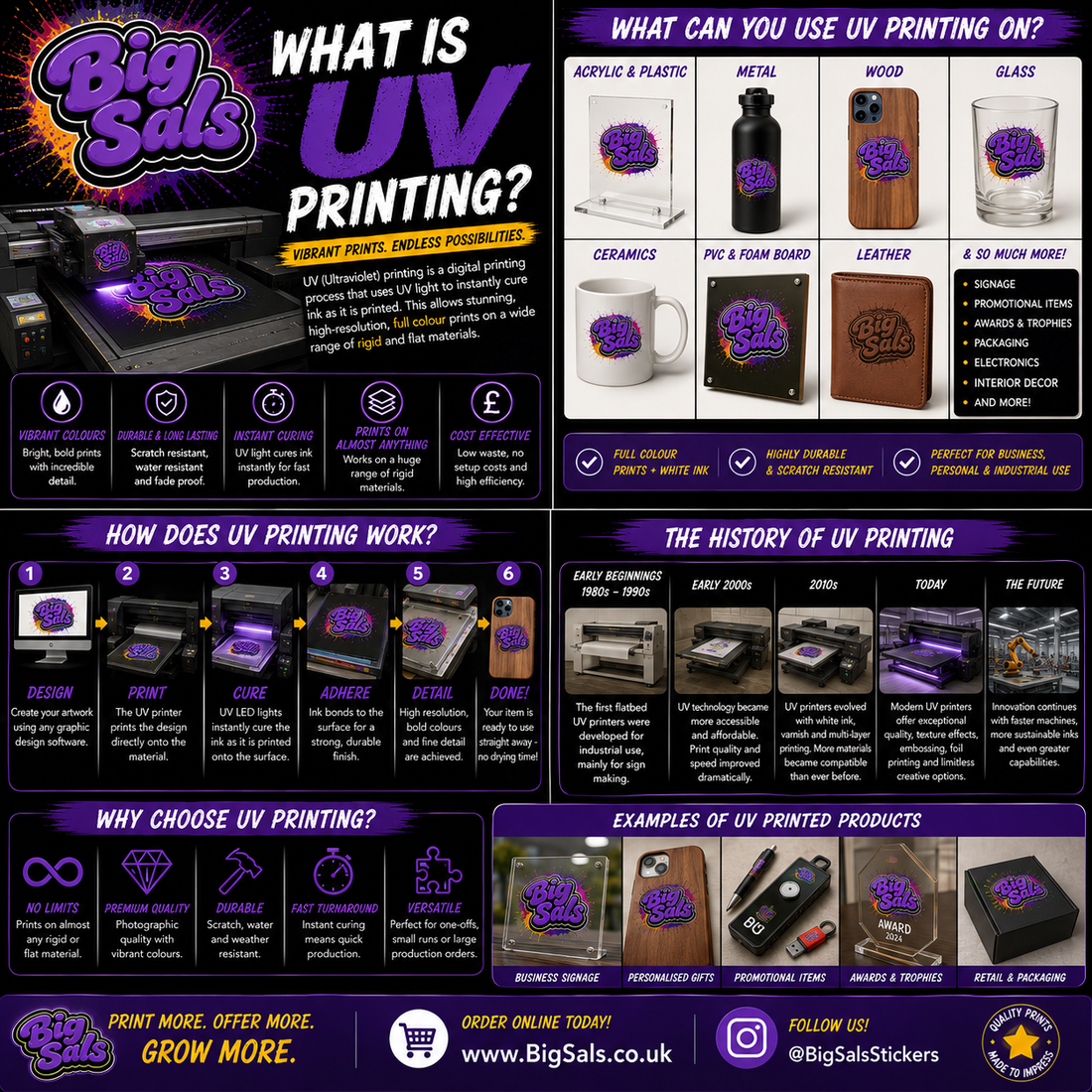What Is UV Printing? Big Sals — Vibrant Prints, Endless Possibilities infographic