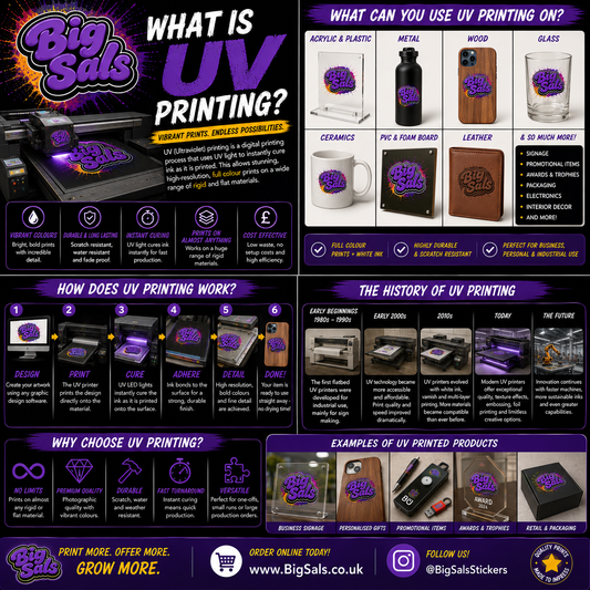 What Is UV Printing? Big Sals — Vibrant Prints, Endless Possibilities infographic